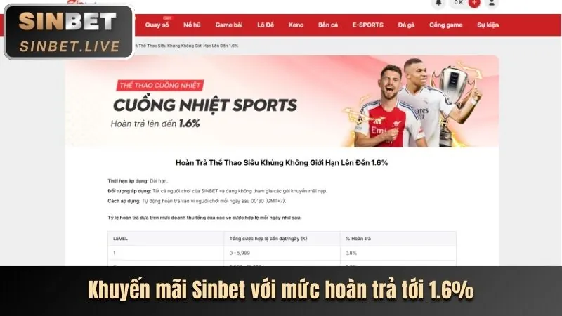 Bảng tỷ lệ kèo cược thể thao chi tiết tại fabet88